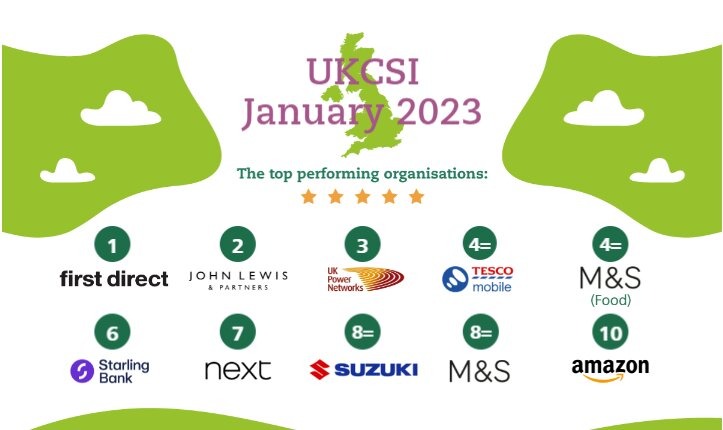 UK CSi Jan 2023